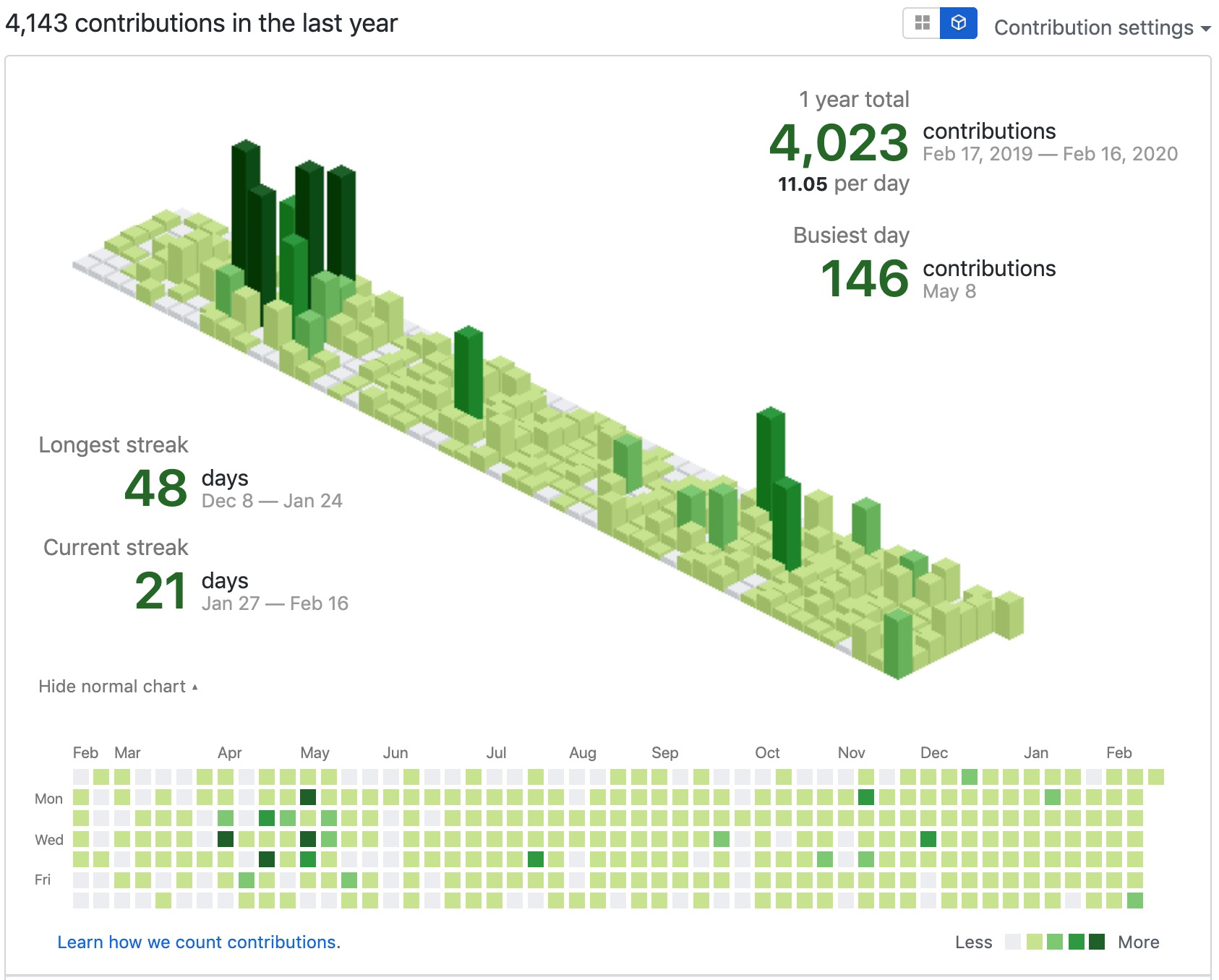 asdf2014 on Isometric Contributions