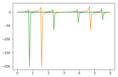Python Matplotlib Tan